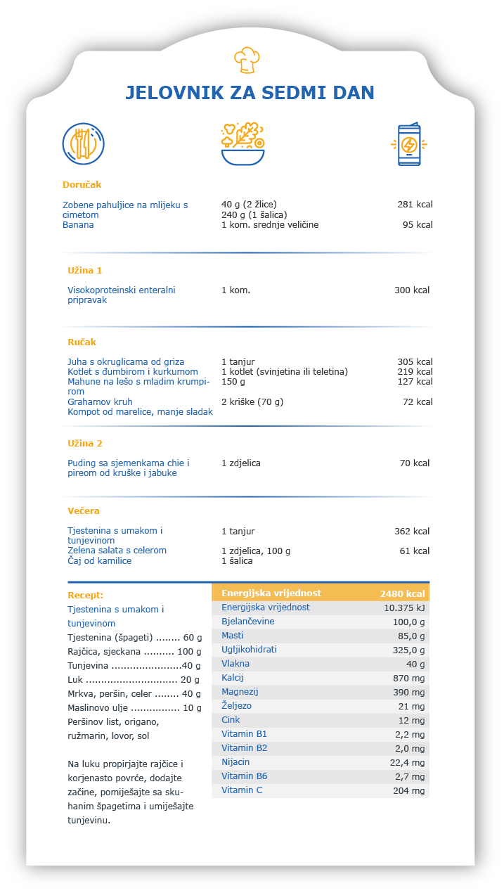 Jelovnik kod dekubitusa (2400 2500 kcal) nijeFRKA.hr